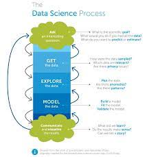 data science online course