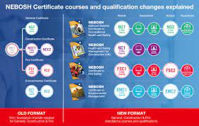 nebosh course online