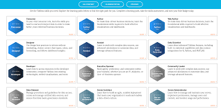 tableau e learning