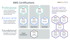 aws online course