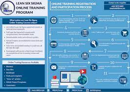 lean six sigma online course