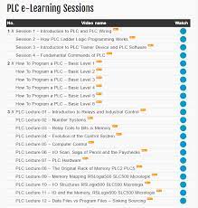 plc training online