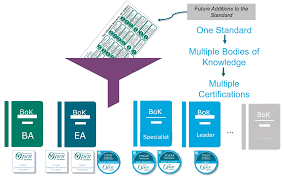 togaf online training